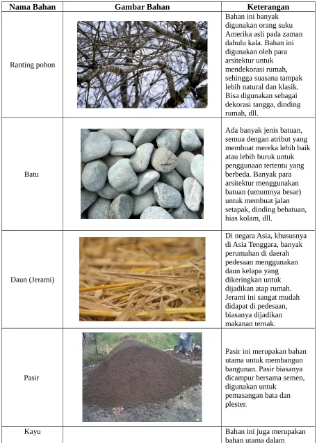 Gambar Bahan