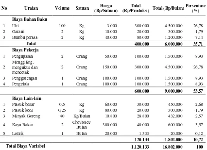 Tabel 4.  Total Biaya Variabel pada Agroindustri Keripik Puyur Bapak Mustafa                per Bulan 