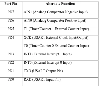 Tabel 2.3 Penjelasan PORT D pins Alternate Functions