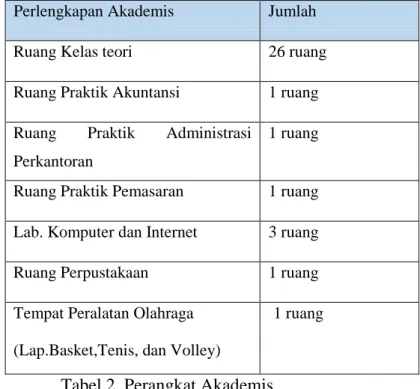 Tabel 2. Perangkat Akademis.  