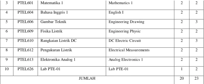 Gambar Teknik 