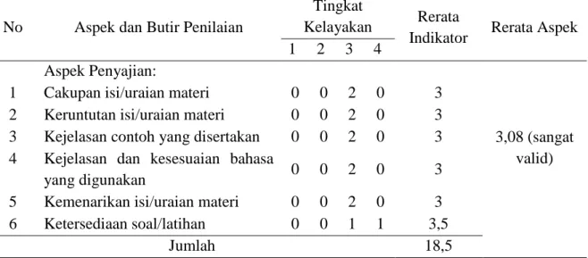Tabel 3.  Hasil penilaian angket uji validitas aspek isi modul perencanaan studi lanjut bagi 
