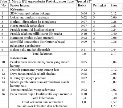 Tabel 2. Matrik IFE Agroindustri Produk Ekspor Tape “Spesial 82”  No. Faktor Internal Bobot 