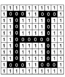 Gambar 2.1. Citra digital dalam piksel (Cornell University Library, 2003). 