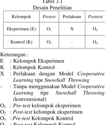 Tabel 3.1  Desain Penelitian 