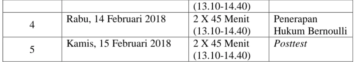 Gambar 4.1 Pelaksanaan Pretest 