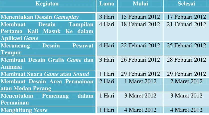 Tabel 2. Jadwal Kegiatan System and Software Design 