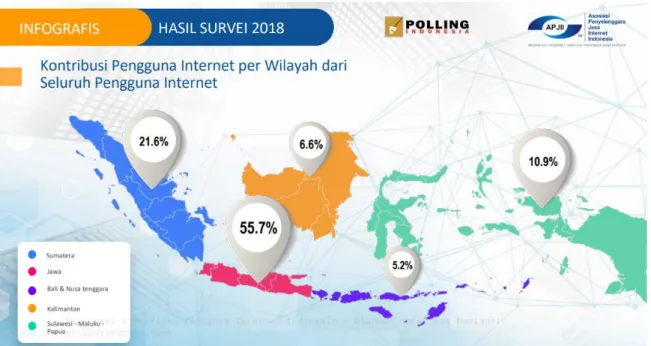 Gambar  1 Data Pengguna Internet Indonesia Tahun 2018 