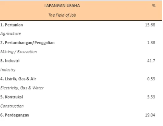 Table 4.1