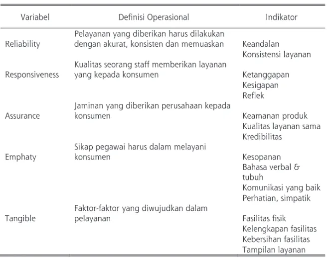 Tabel 1. Operasionalisa variabel kualitas layanan.