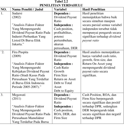 Tabel 2.2 PENELITIAN TERDAHULU 
