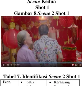 Tabel 7. Identifikasi Scene 2 Shot 1 