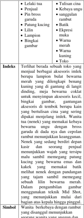 Gambar 11.Scene 2 Shot 4 