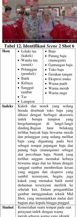 Tabel 13. Identifikasi Scene 2 Shot 7 