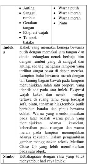 Gambar 16.Scene 2 Shot 9 