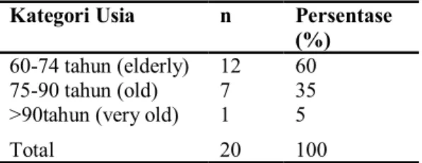Tabel 1. Distribusi frekuensi karakteristik  responden berdasarkan usia di  PSTW Senjarawi Bandung (n=20) 