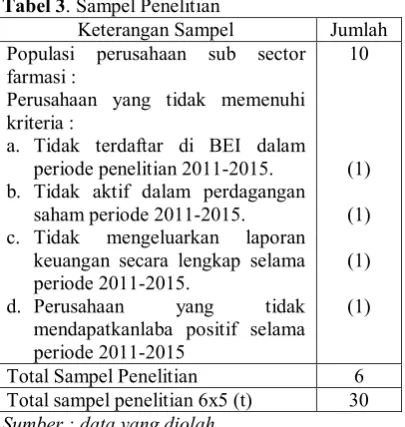 Tabel 4.Daftar Perusahaan yang Dijadikan Sampel[9] 