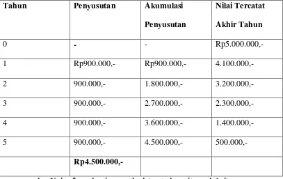 Tabel 10.1 