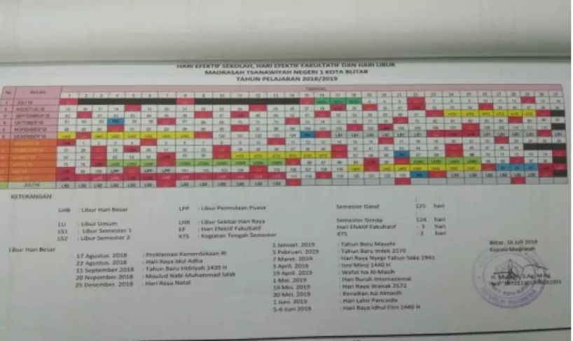 Gambar 4.7 Jadwal Kalender Madrasah 30