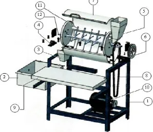 Gambar 2.5 Rancangan Konstruksi mesin penyayat. 