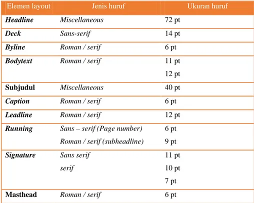 Tabel 2.15 Penggunaan jenis dan ukuran huruf dalam Papermoon Puppet Theatre short profile 