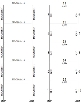 Gambar 4.6 Steel Stress Ratio 