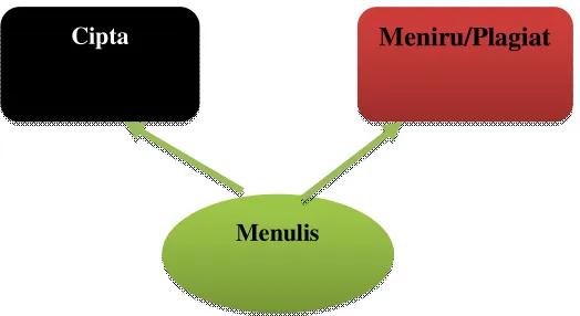 Gambar 2. Penilaian Menulis 
