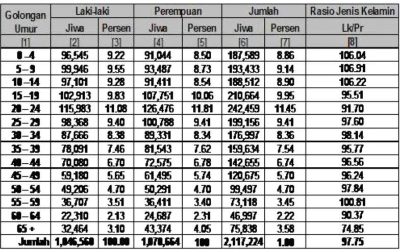 Tabel 5. 