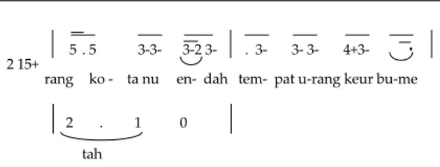 Tabel 1. Perbandingan tangga nada pentatonik Kara- Kara-witan Sunda dan diantonik