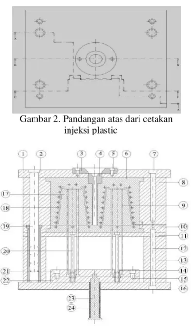 Gambar 2. Pandangan atas dari cetakan 