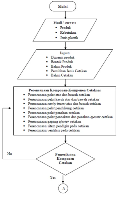 Gambar 11 Pin ejector 