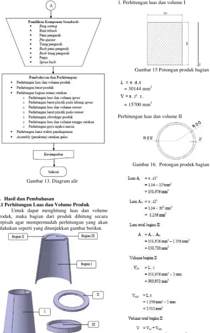 Gambar 13. Diagram alir 
