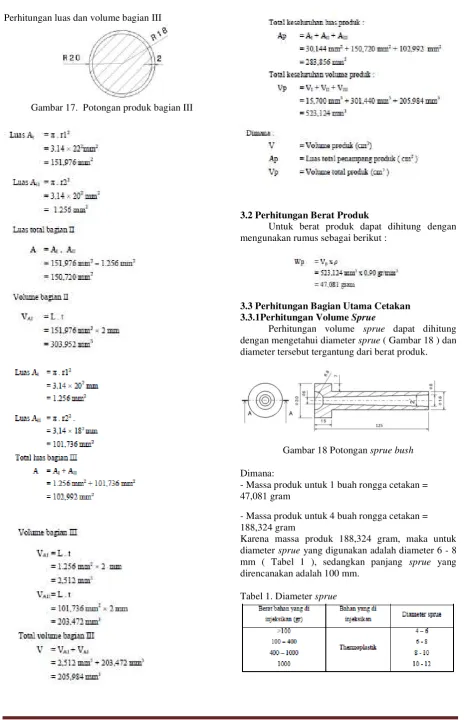 Tabel 1. Diameter sprue 