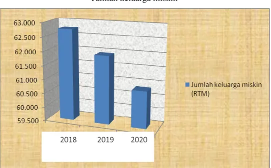 Tabel 2.31  Jumlah keluarga miskin 
