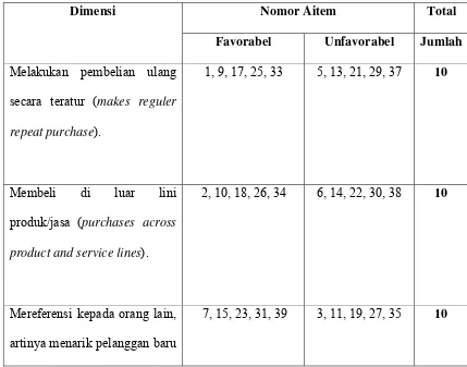 Tabel 2 Distribusi Aitem-aitem Skala Loyalitas Pelanggan 