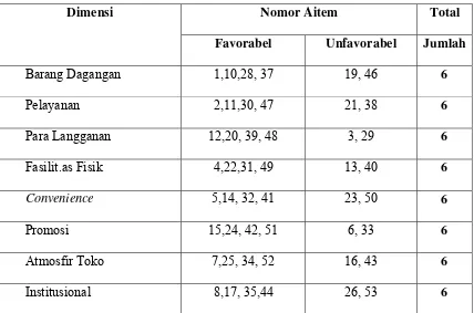 Tabel 3 