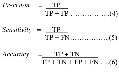 Tabel 1. Model confusion matrix 
