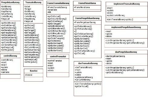 Gambar 3.4 Class Diagram 