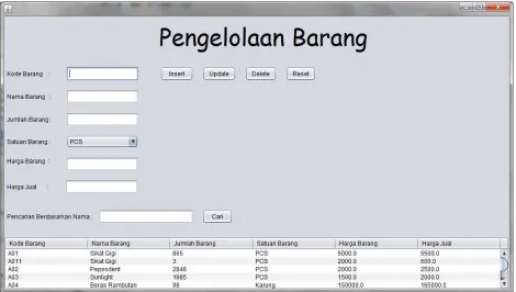 Gambar 4.1 Frame Pengelolaan Barang 