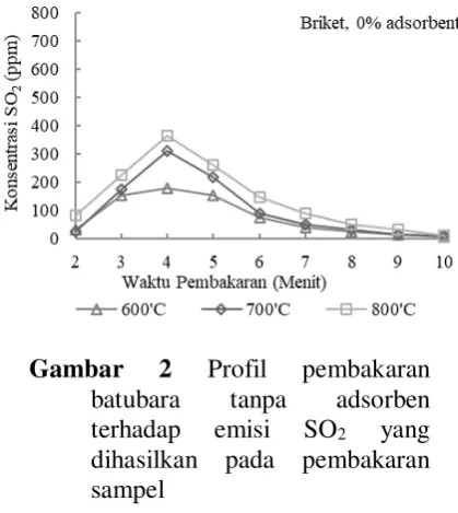 Gambar 2 batubara 