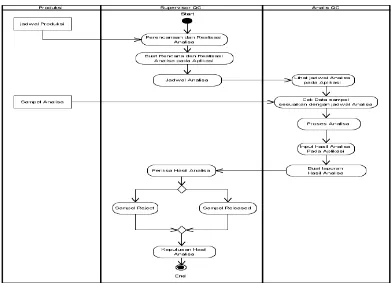 Gambar 3.2 diagram sistem yang diusulkan 
