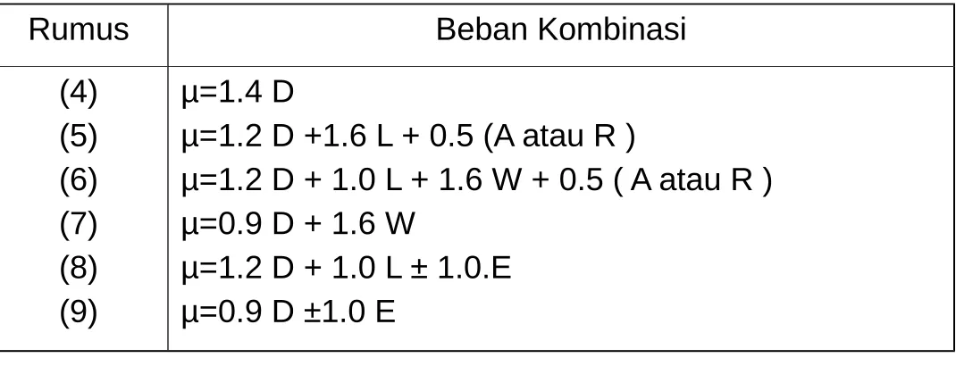 Tabel 4-1 Kombinasi -Pembebanan