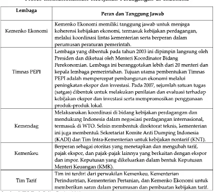 Tabel 5.