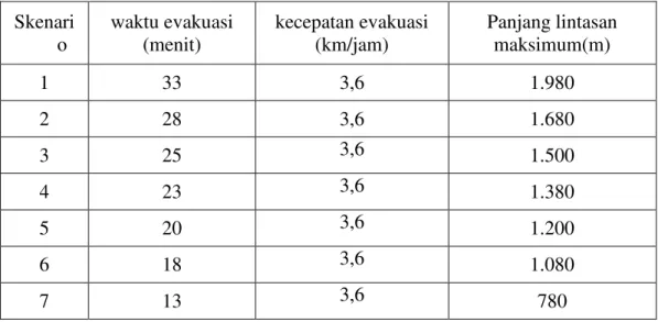 Simulasi Waktu Evakuasi Berbasis Sig untuk Analisis Tingkat Kerentanan ...