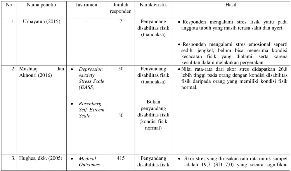 Tabel 1. Ketersediaan Literasi 