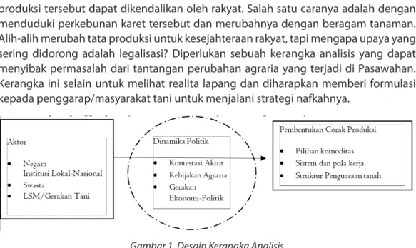 Gambar 1. Desain Kerangka Analisis