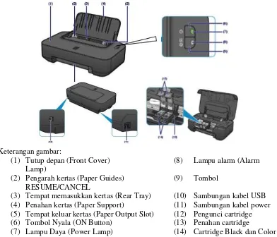Gambar 3. Komponen-komponen printer 