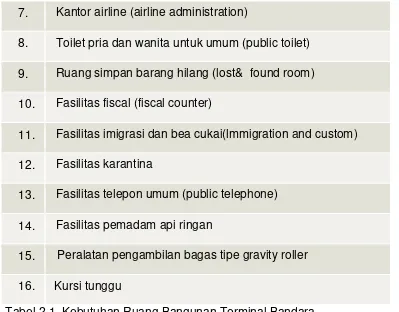 Tabel 2.1. Kebutuhan Ruang Bangunan Terminal Bandara 