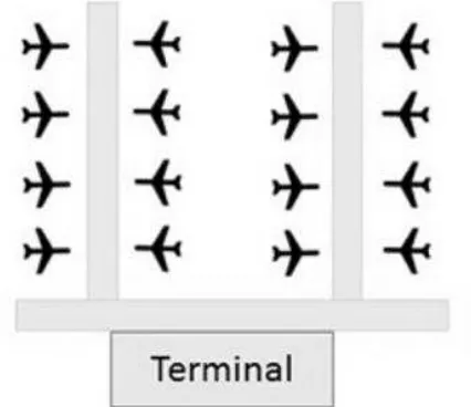 Gambar 2.4. Konfigurasi Linear Terminal Bandara  