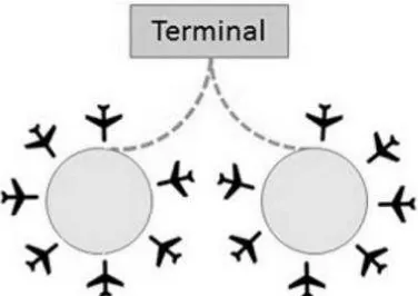 Gambar 2.6. Konfigurasi Satelit Terminal Bandara  